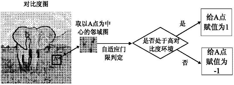 Method for detecting contour of target object