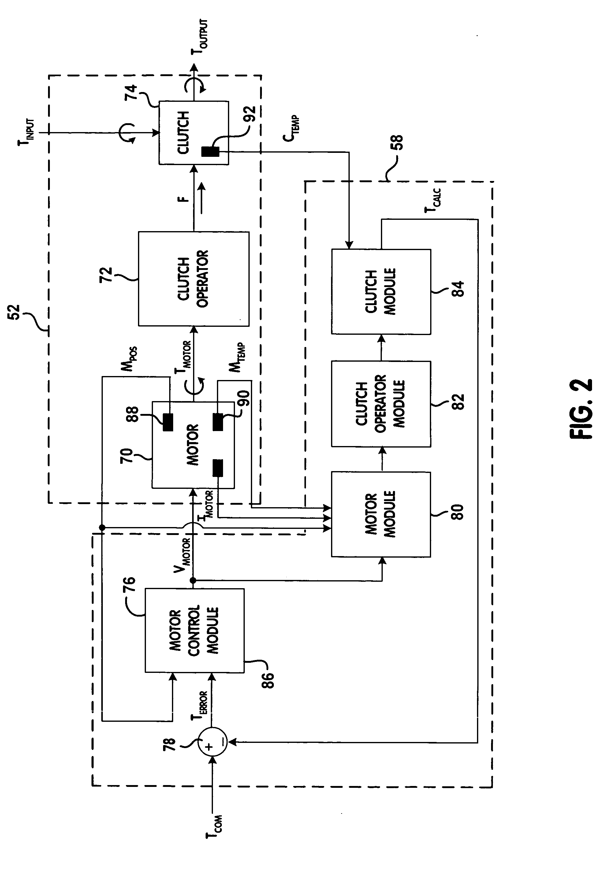 Model-based control for torque biasing system