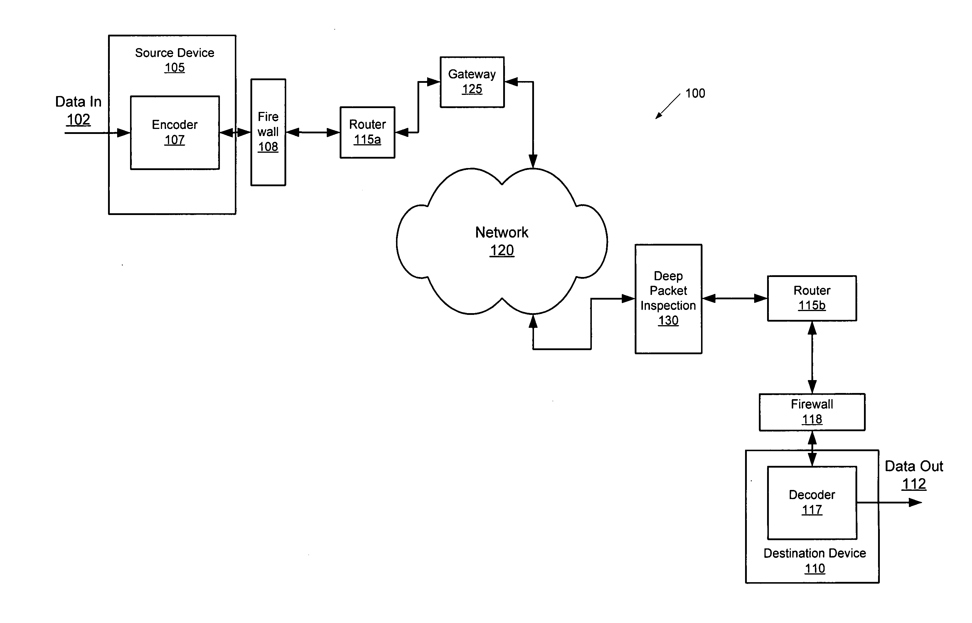 Methods, systems, and computer program products for marking data packets based on content thereof