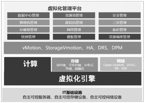 Cloud platform optimization method based on independent research and development environment