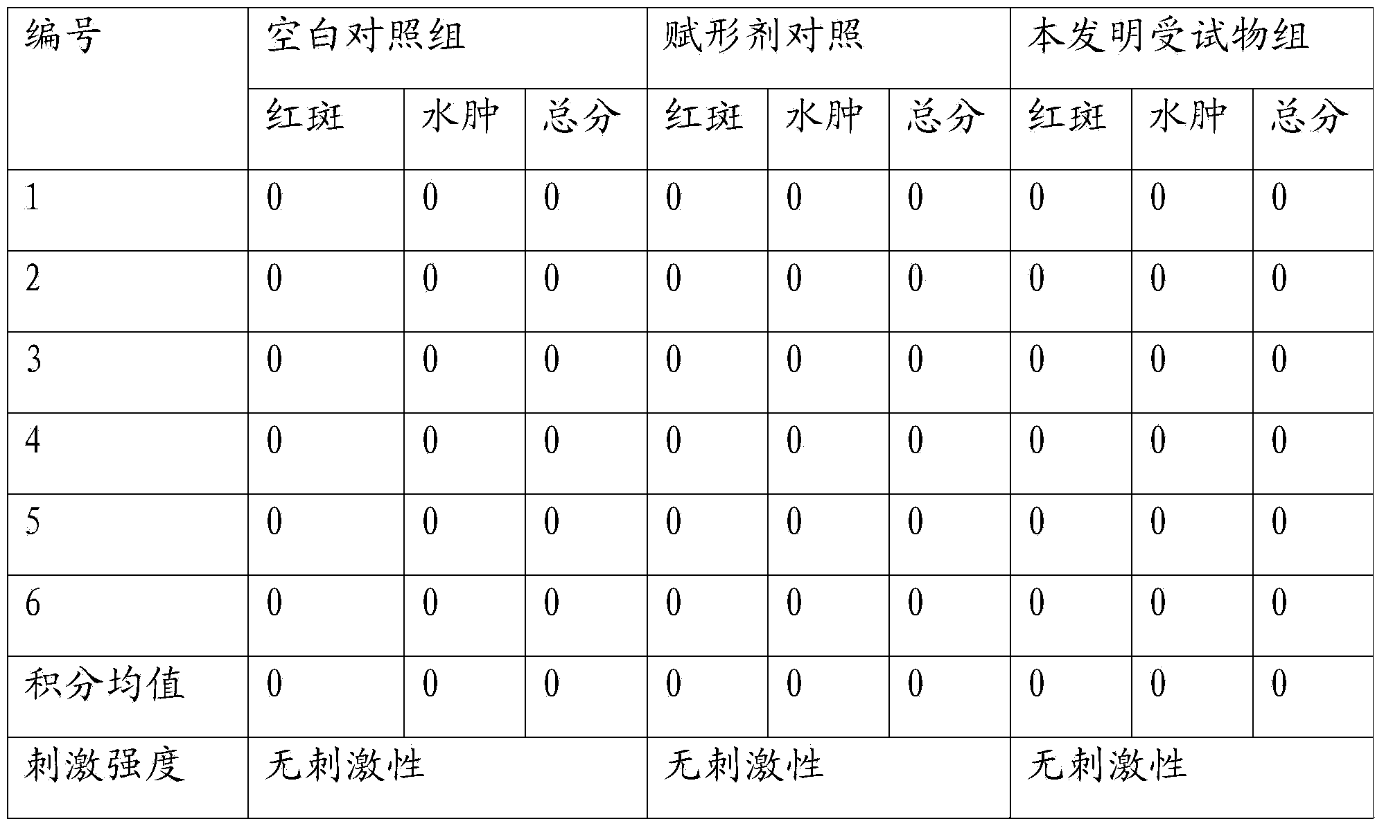 Traditional Chinese medicinal suppository for treating female chronic pelvic inflammation and preparation method thereof