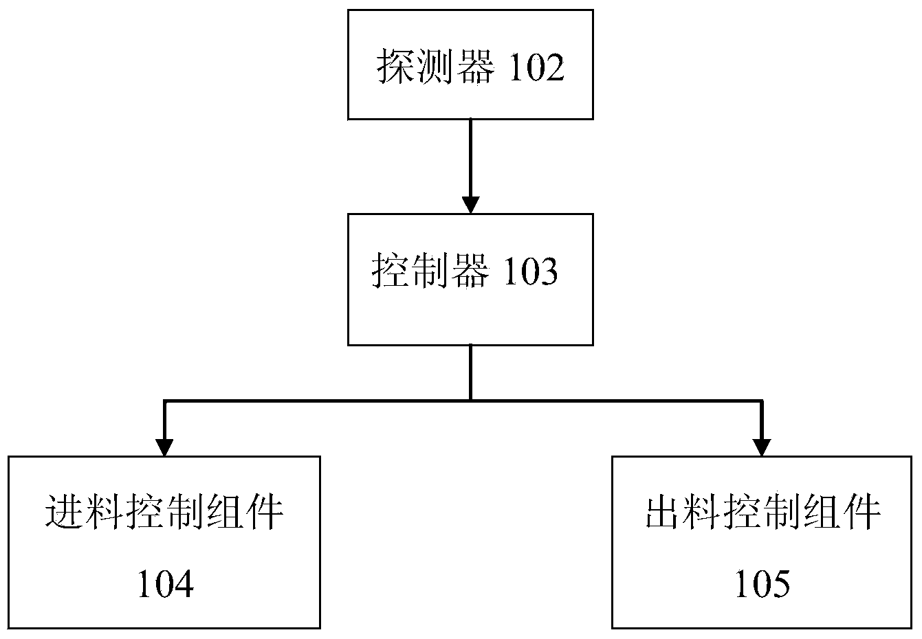 Device and method for controlling feeding and discharging of defoaming mechanism