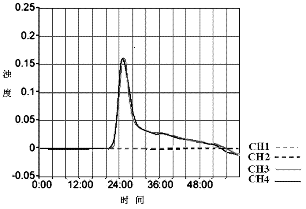 Loop-mediated isothermal amplification (LAMP) primer, kit and application of kit for T25 strain of transgenic maize