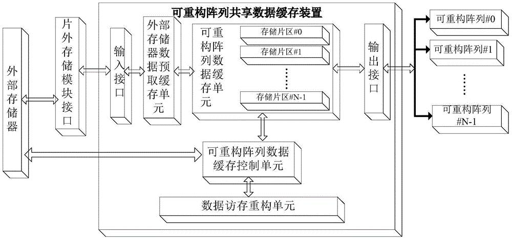 A shared data cache device and control method for multiple coarse-grained dynamically reconfigurable arrays