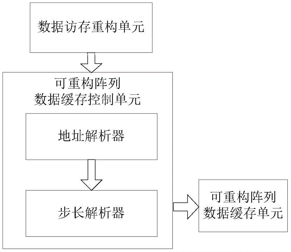 A shared data cache device and control method for multiple coarse-grained dynamically reconfigurable arrays