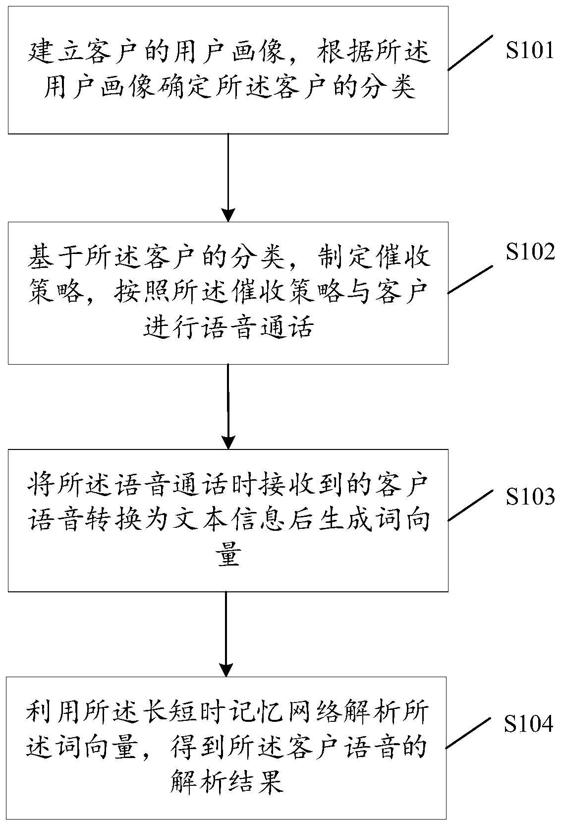 Voice interaction method and device and related device