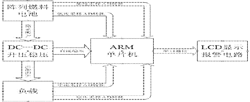 Array tube type auto-respiration direct methanol fuel battery system