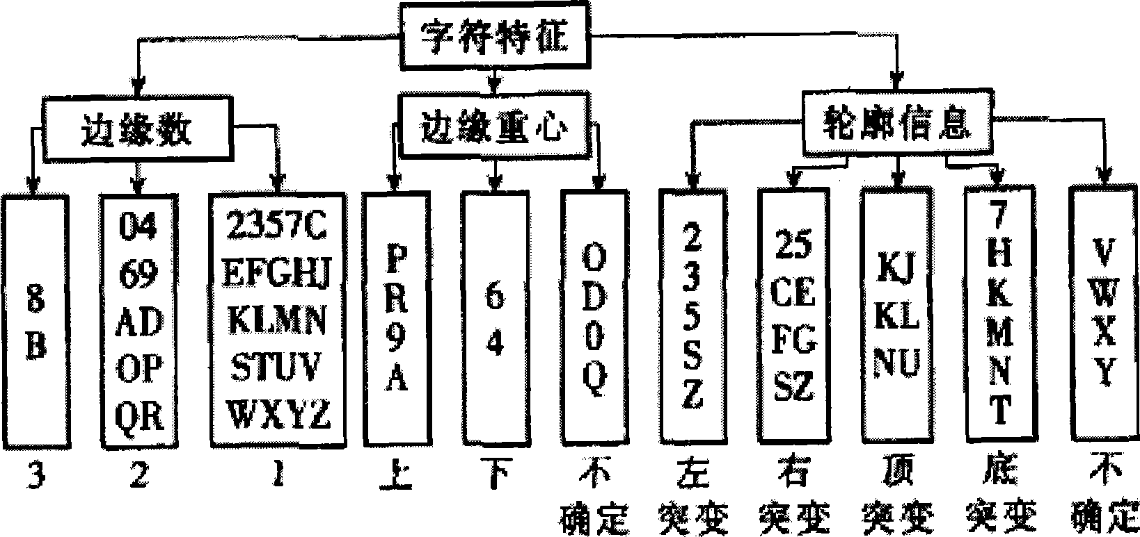 Certificate verification method, system and certificate verification terminal