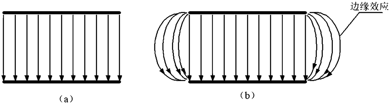 Calibrating device of three-dimensional electrostatic field meter