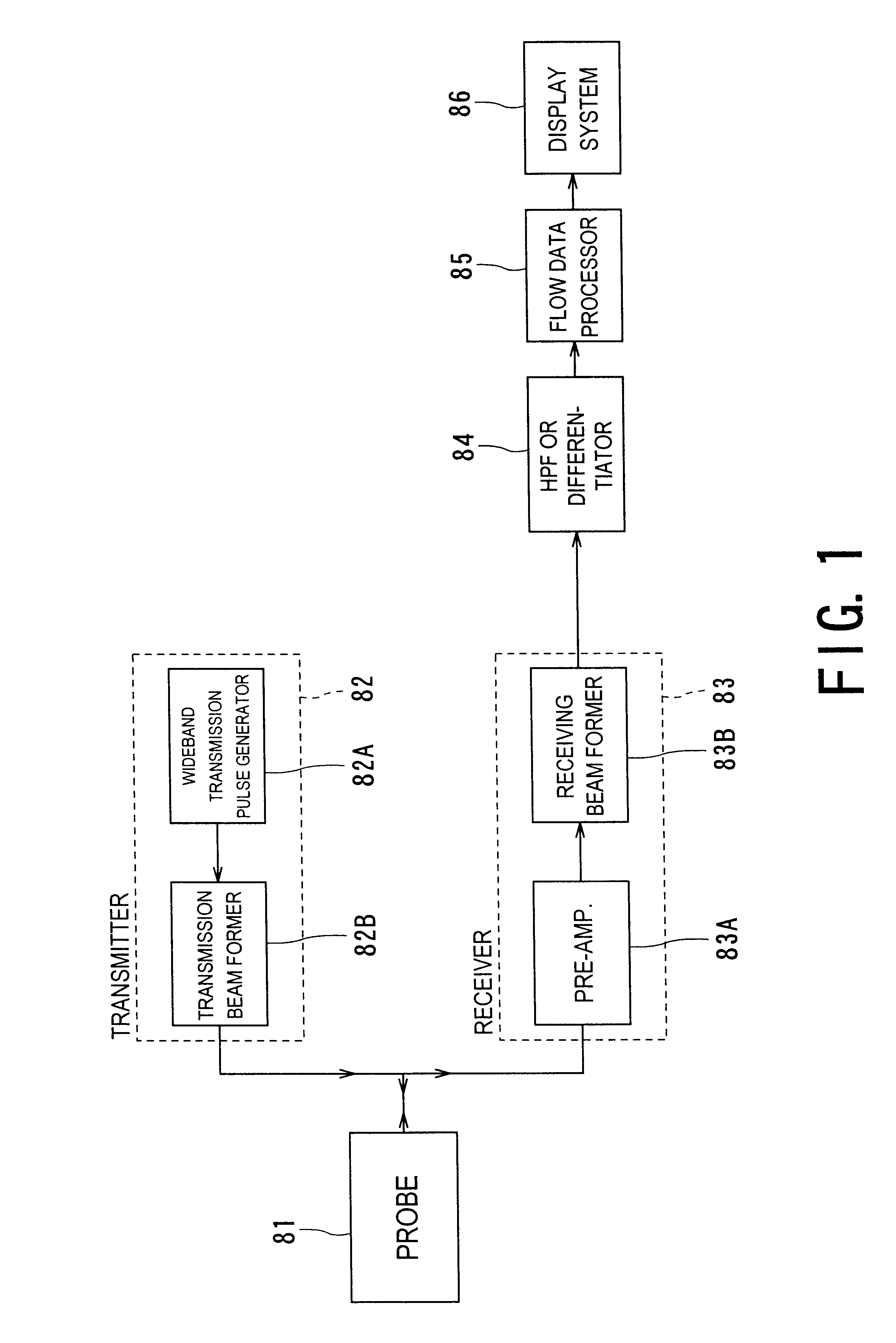 High resolution flow imaging for ultrasound diagnosis