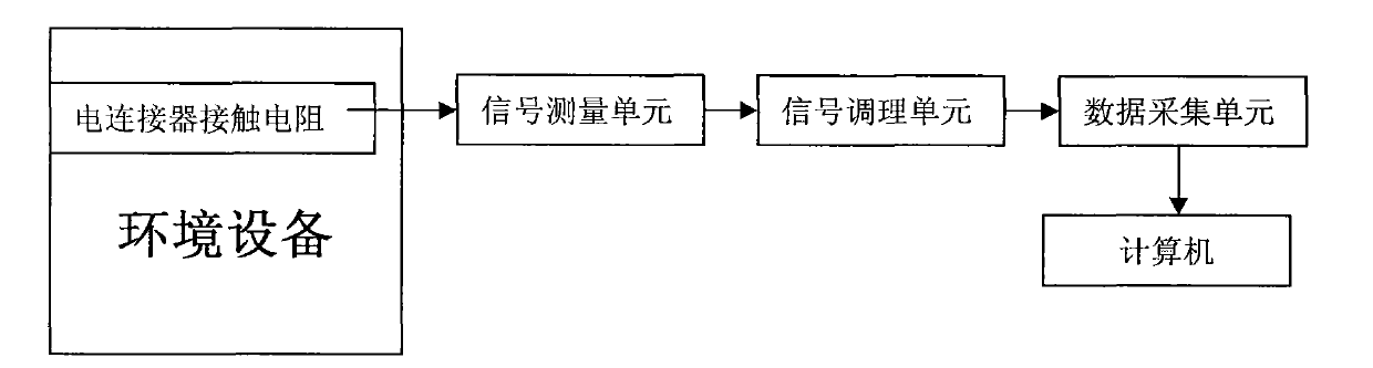 Online measuring system for contact resistors of electric connector