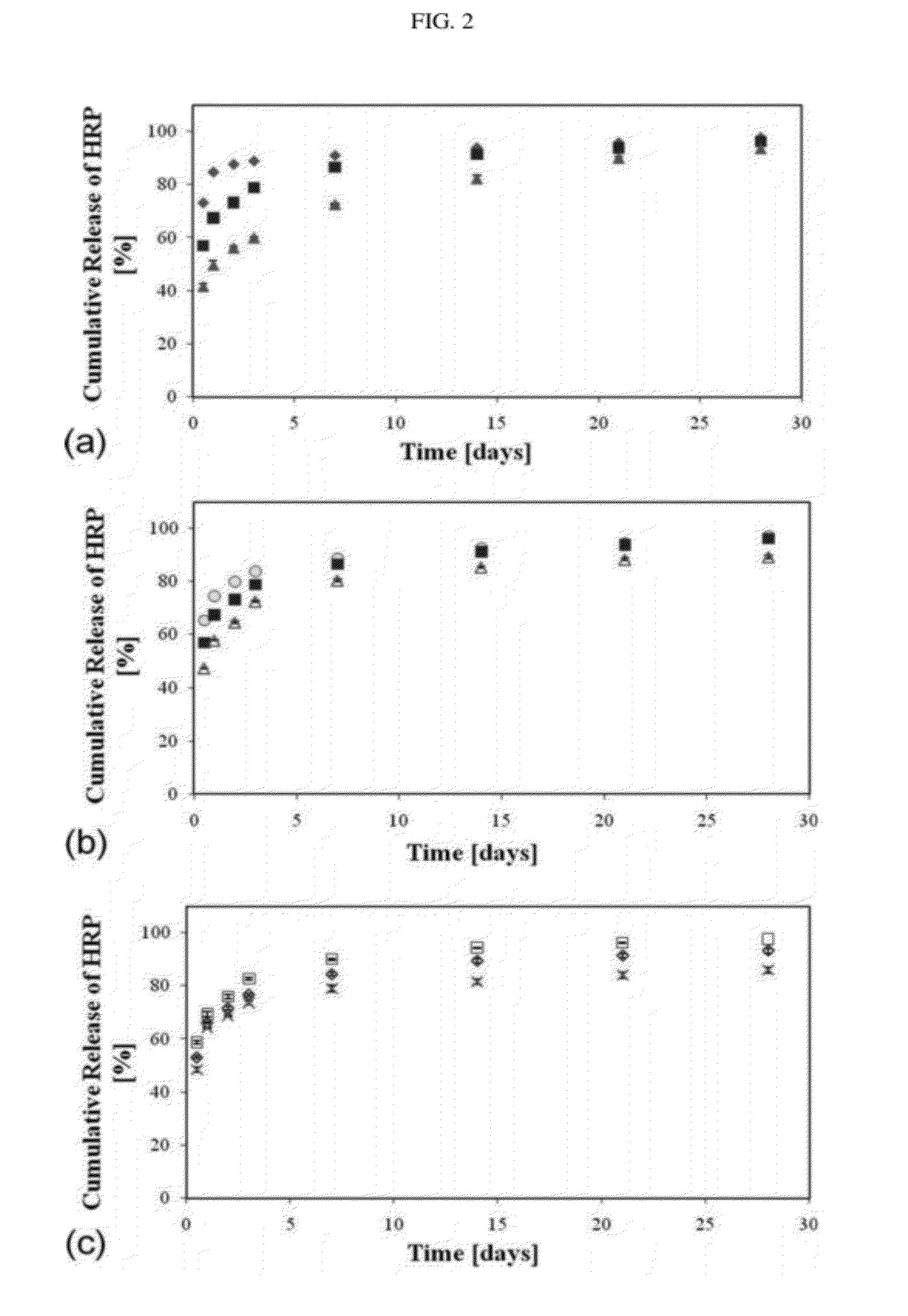 Drug-eluting films