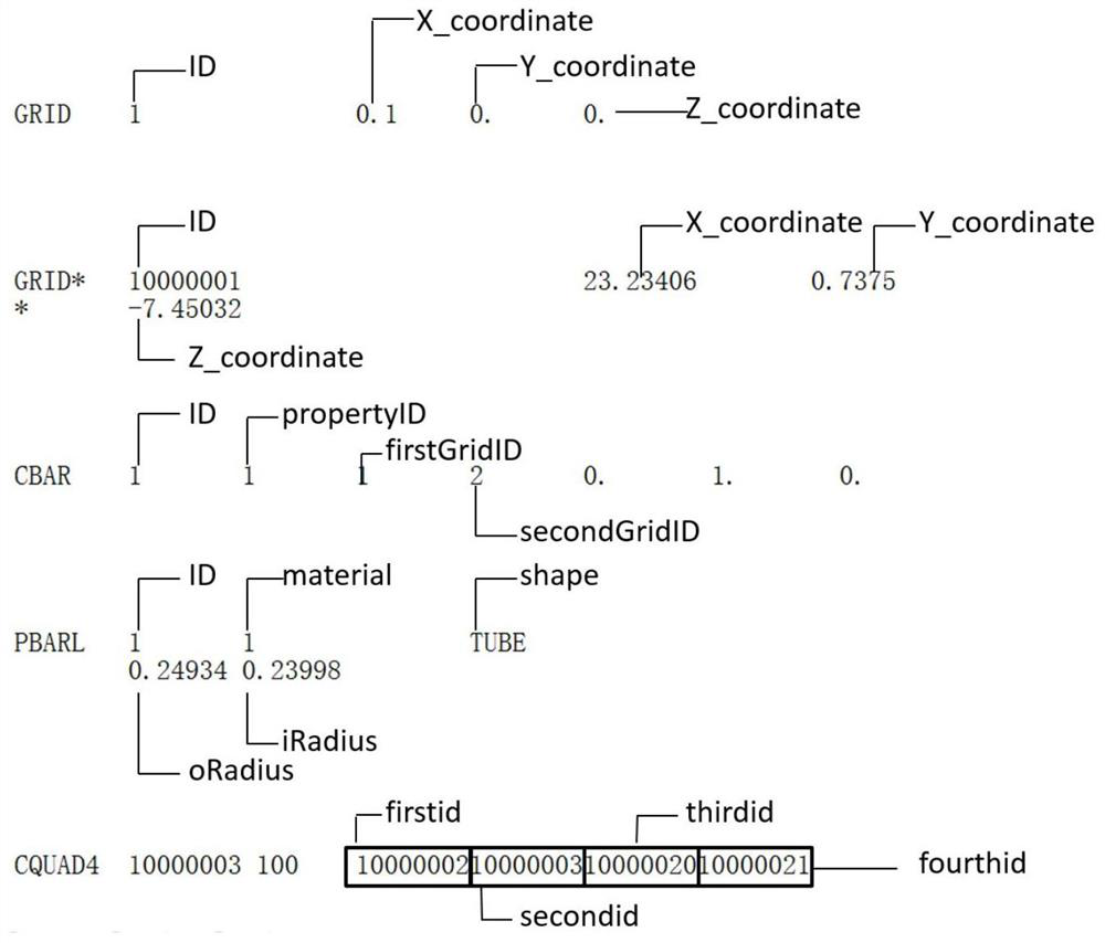 A visual method of finite element analysis of launch vehicle structure based on vtk