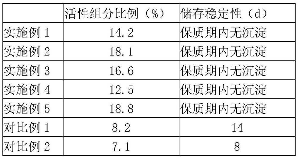 Antioxidant probiotic facial mask and preparation method thereof