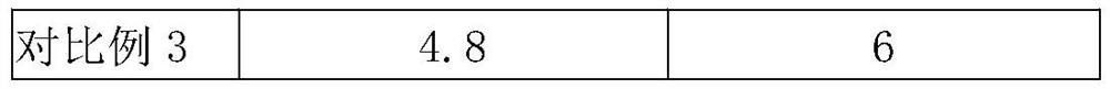 Antioxidant probiotic facial mask and preparation method thereof