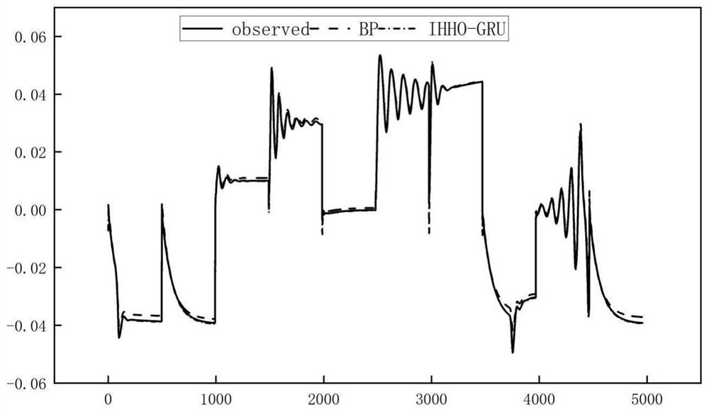 Pumped storage unit adjusting system identification method based on deep learning