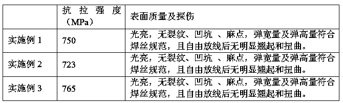 00Cr20Mo16 welding wire and production process thereof