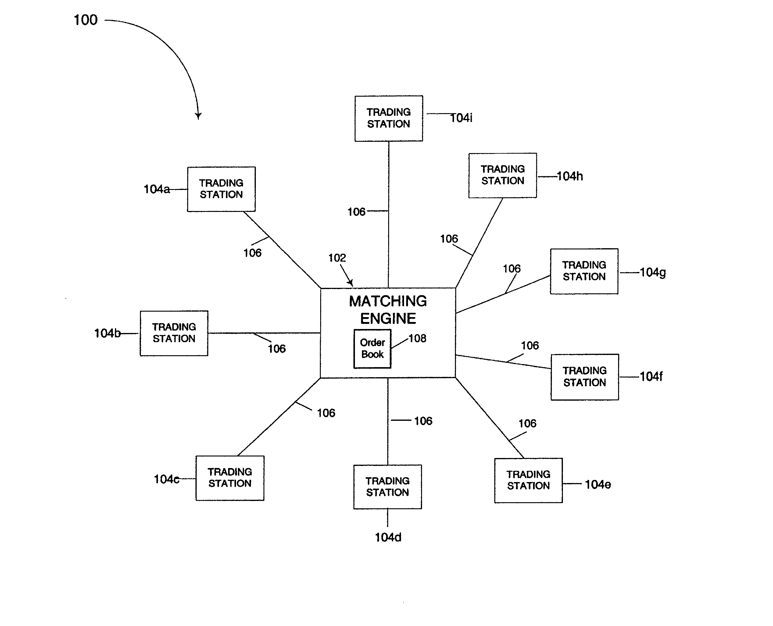 System and method for processing trading orders