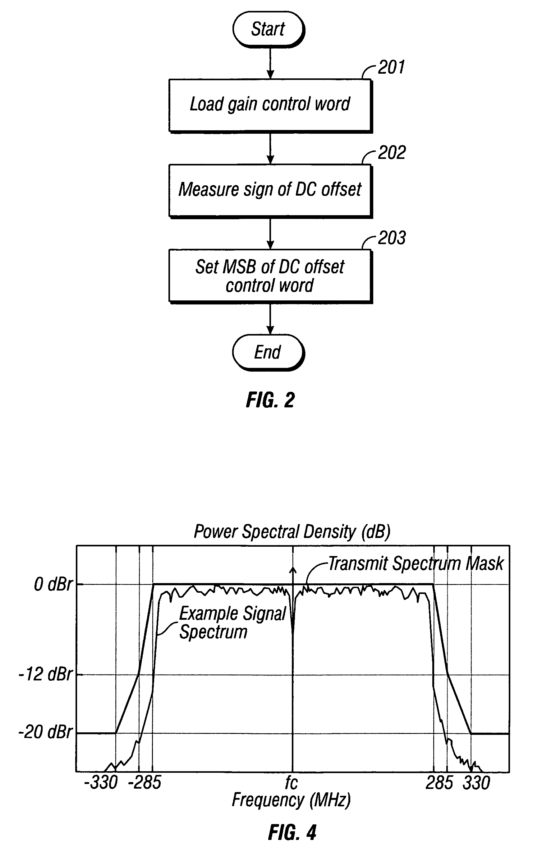 UWB radio interface with DC offset