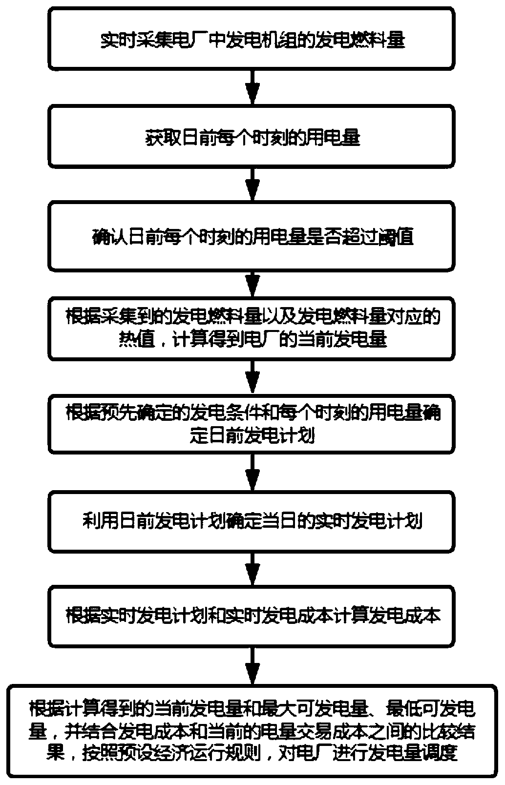 Total power generation cost optimization accounting method