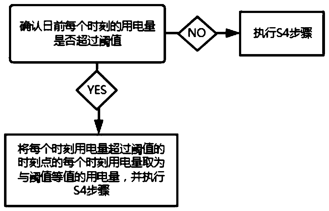 Total power generation cost optimization accounting method