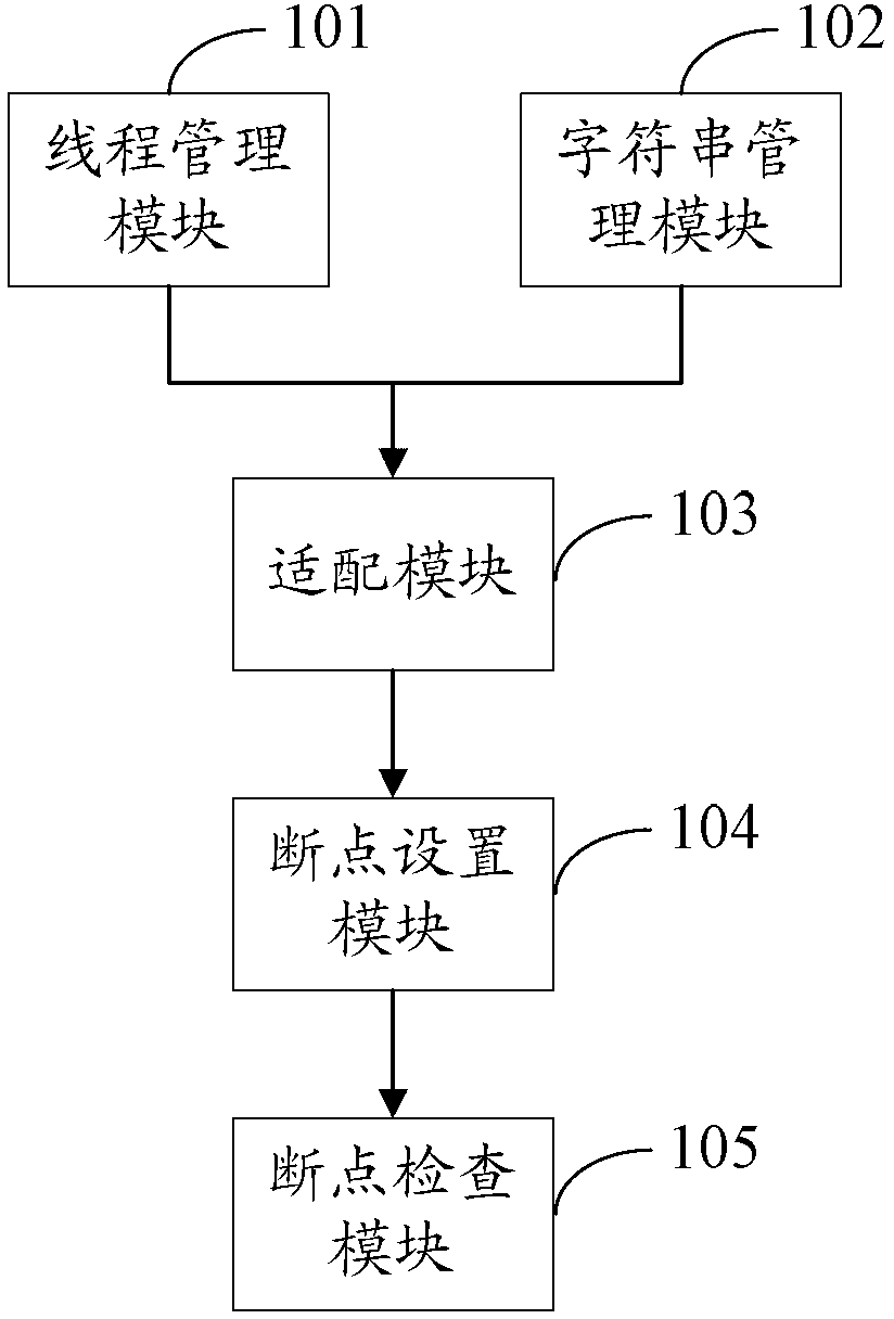 Program debugging method and device