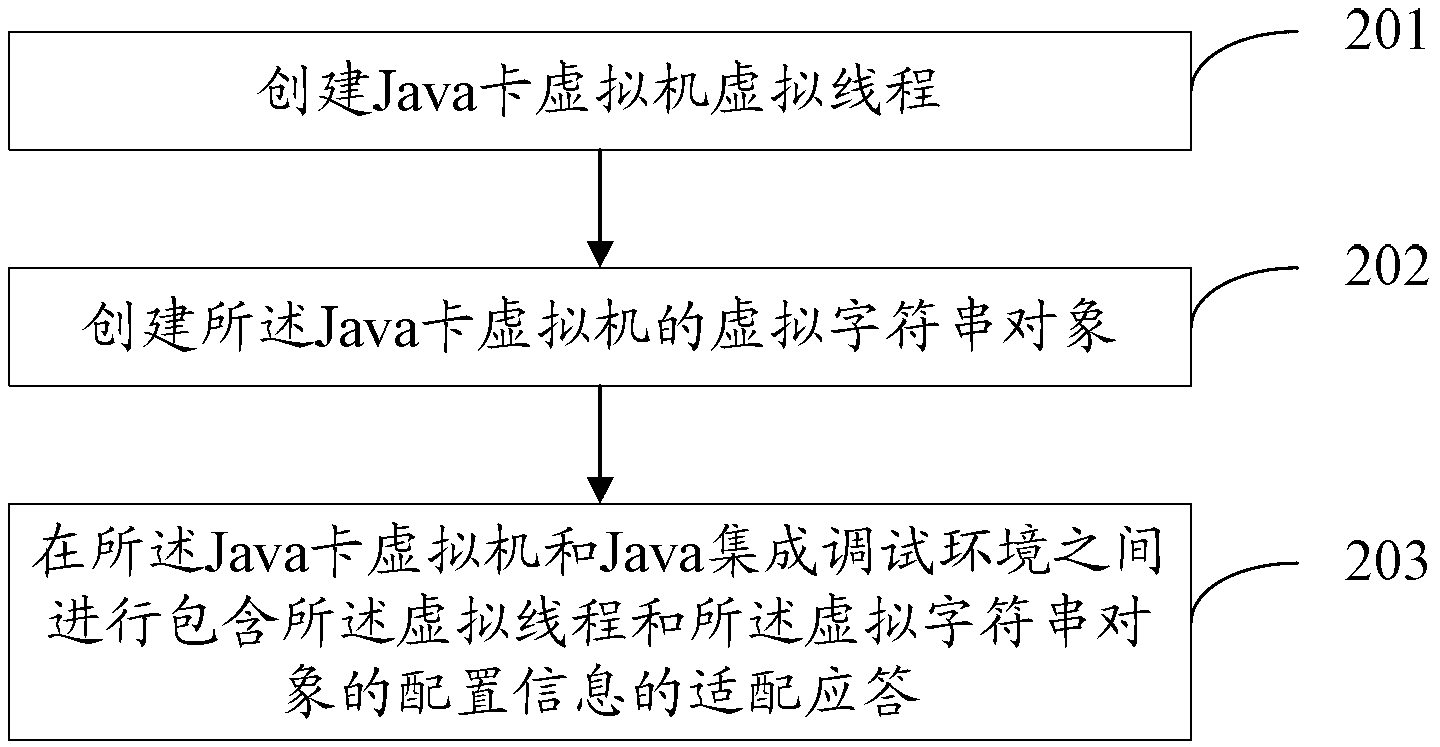 Program debugging method and device