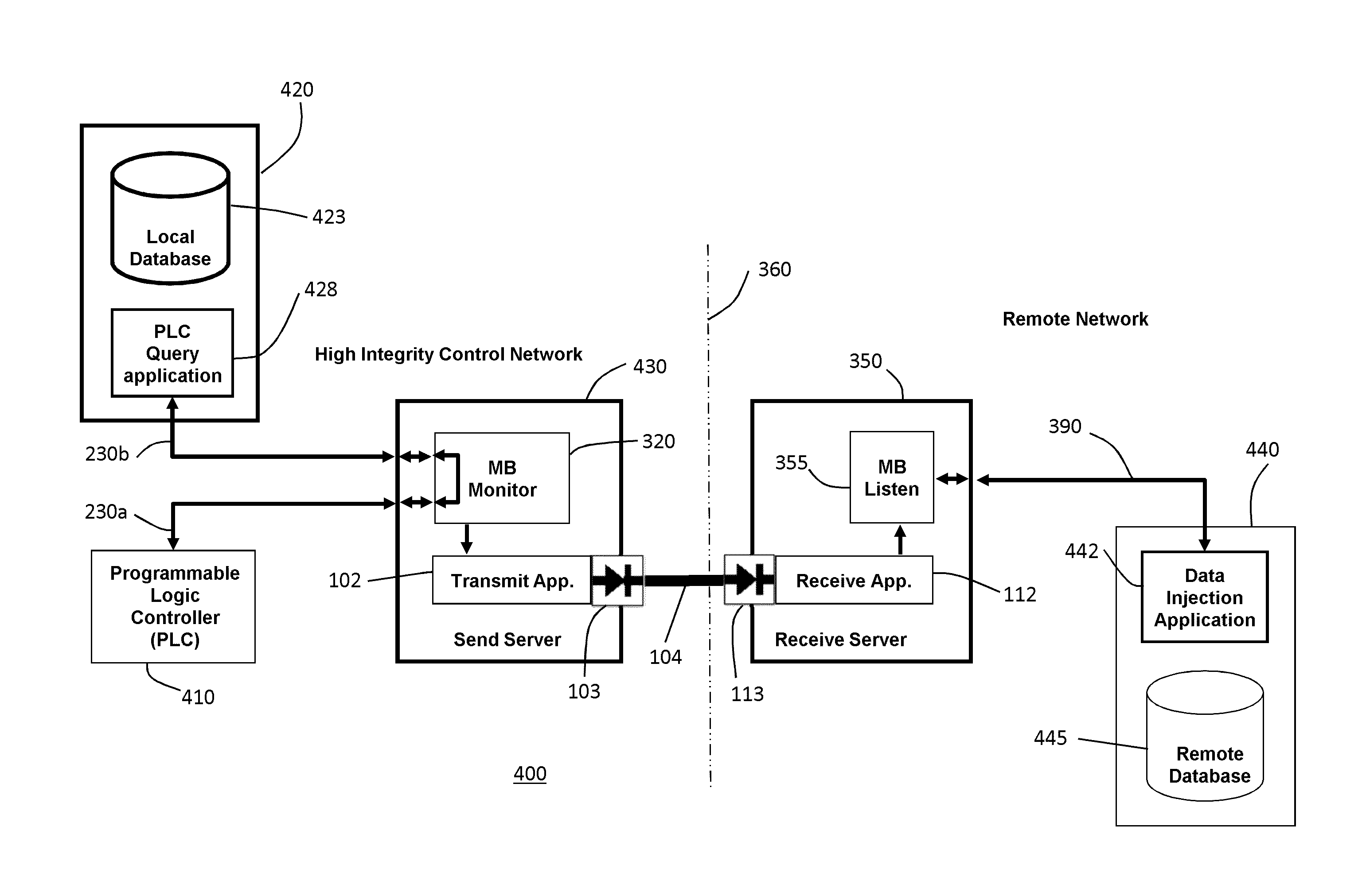 System for secure transfer of information from an industrial control system network