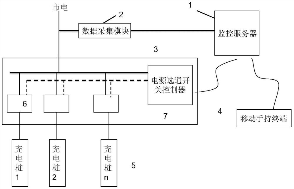 A power management system for intelligent power distribution of electric vehicle charging piles and charging piles equipped with the system