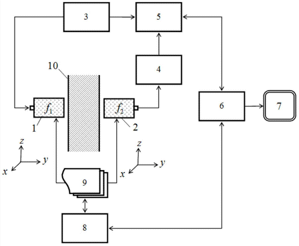 Nonlinear ultrasonic imaging detection method based on automatic scanning