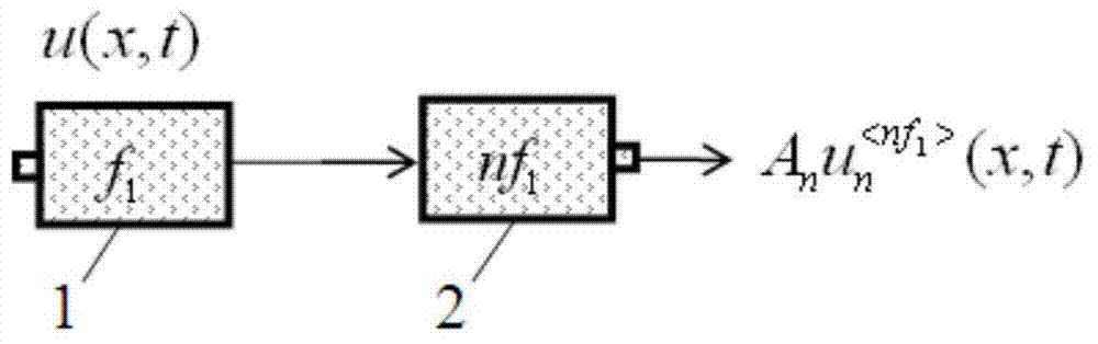 Nonlinear ultrasonic imaging detection method based on automatic scanning