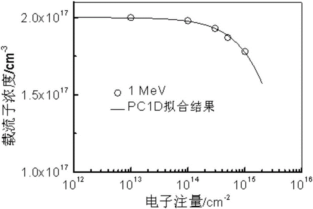 Method for analyzing space unijunction solar battery majority carrier transportation