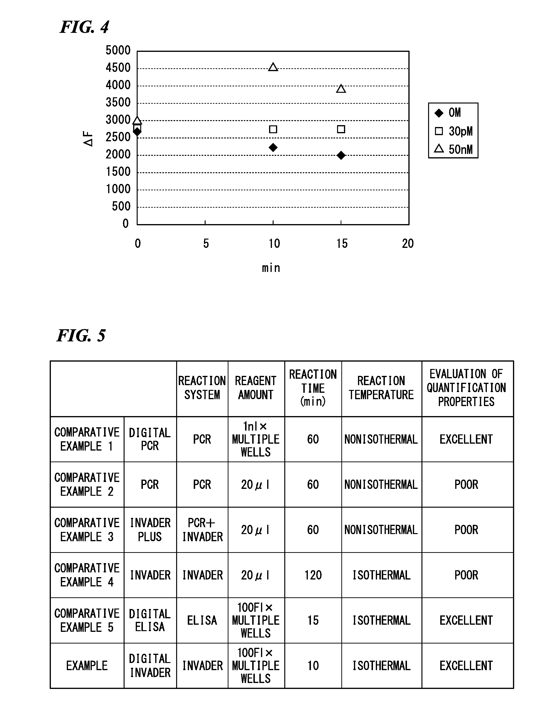 Biomolecule analysis kit and biomolecule analysis method