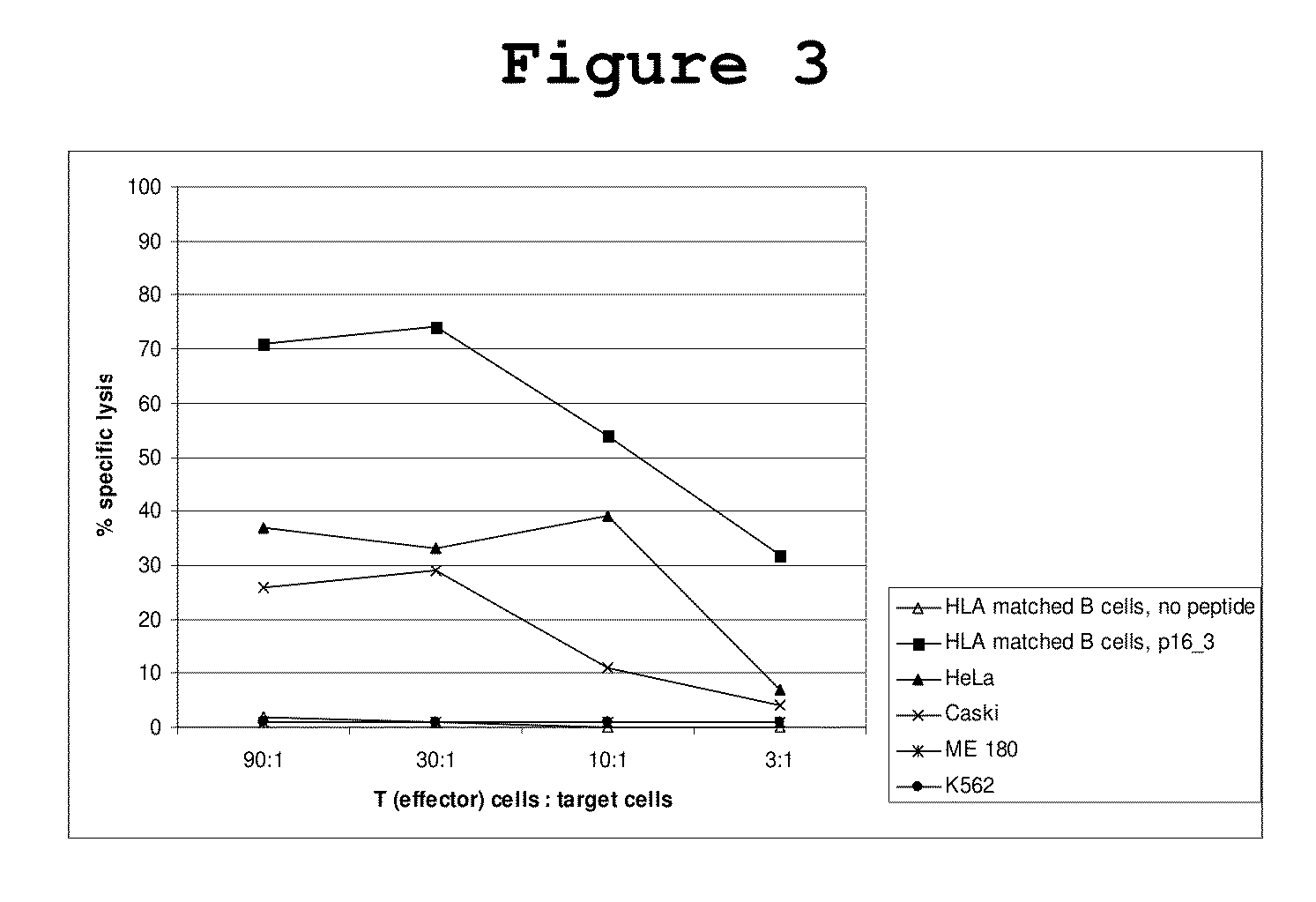 P16<sup>INK4A </sup>derived peptides for prophylaxis and therapy of HPV-associated tumors and other P16<sup>INK4A </sup>expressing tumors