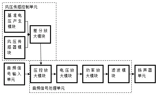 Loudspeaker control system for intelligently adjusting volume