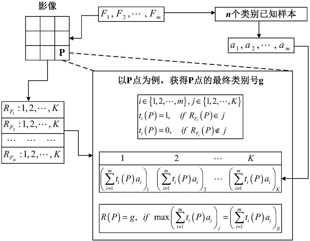 Building seismic damage information extraction method and device