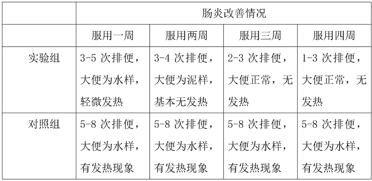 Compound probiotic functional food used for regulating immune response to enteritis in children