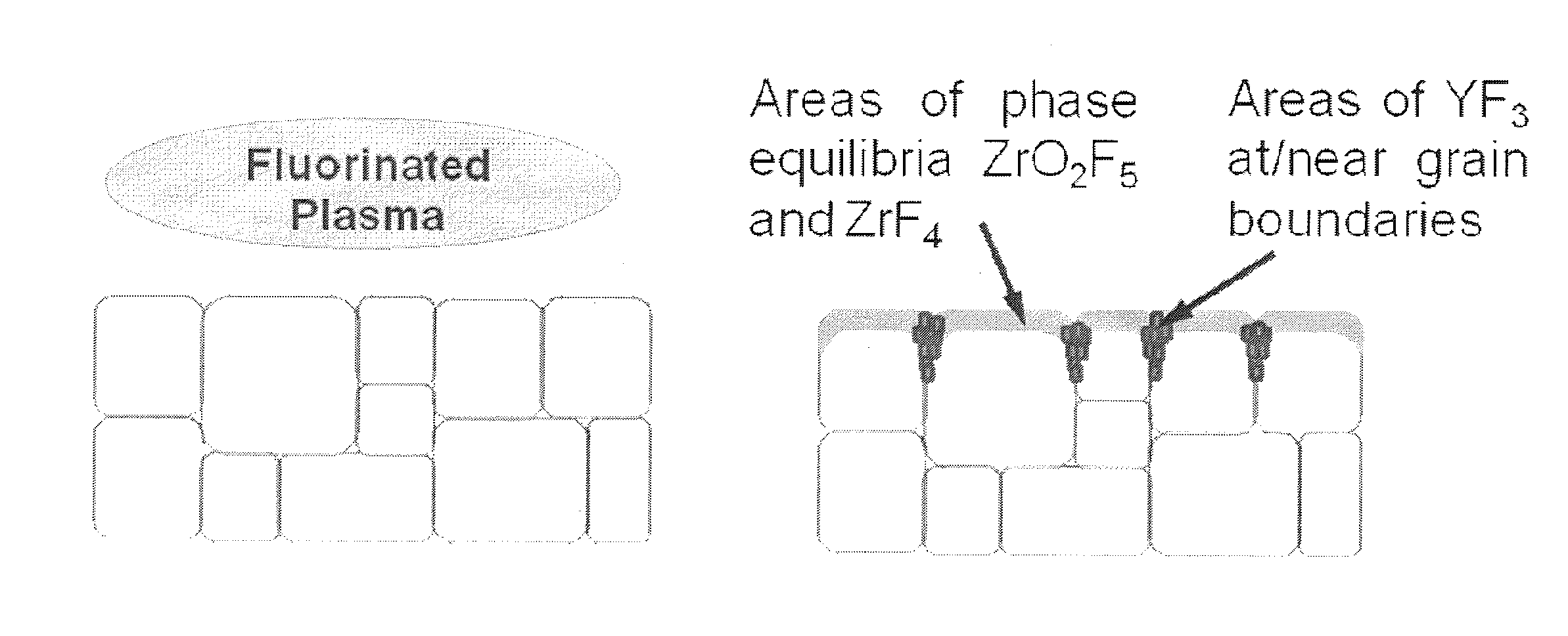 Surface modification for enhanced bonding of ceramic materials