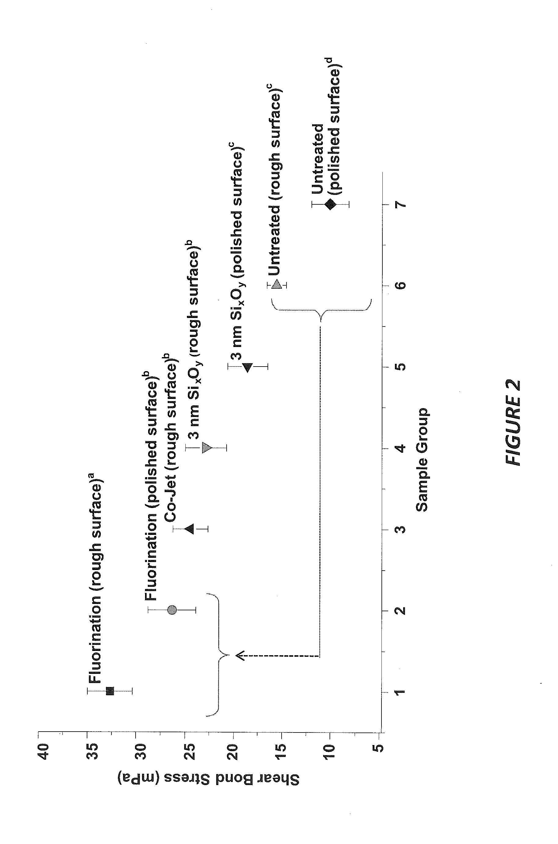 Surface modification for enhanced bonding of ceramic materials