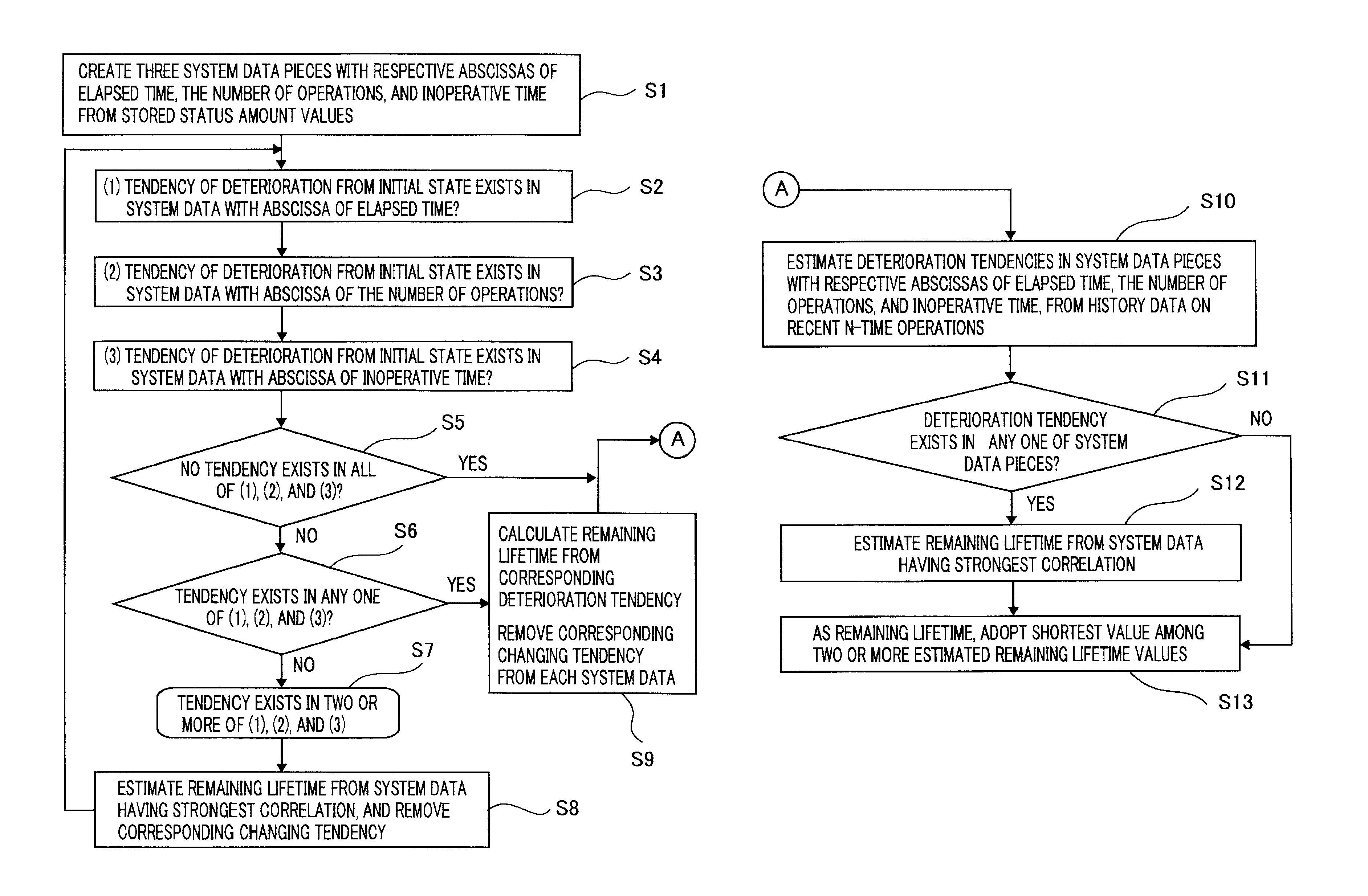 Switching-device remaining lifetime diagnosis method and apparatus