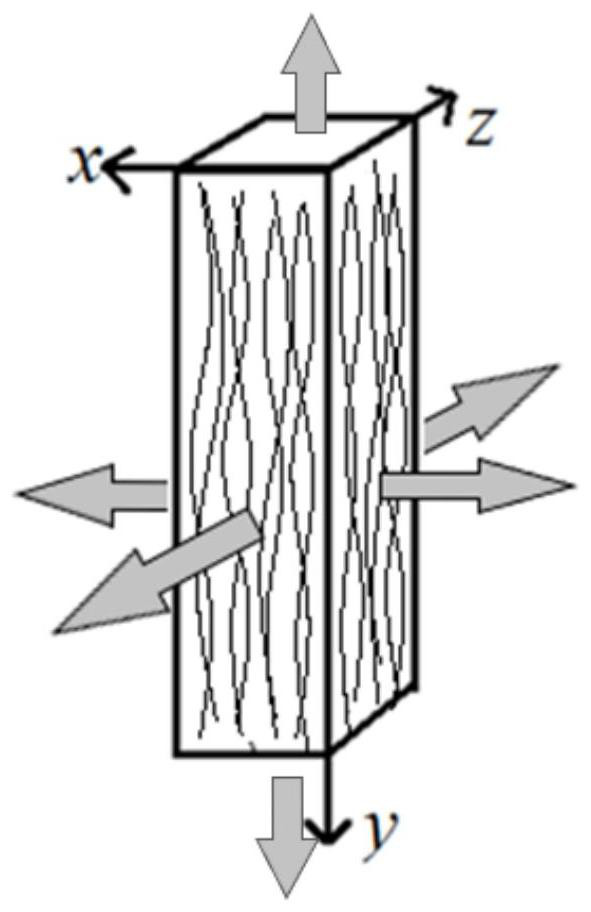 Preparation process of metal fiber porous material with three-dimensional negative Poisson's ratio