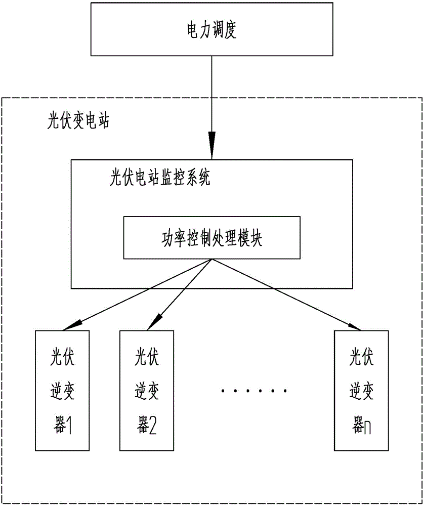 Method for controlling photovoltaic power station inverter under limited power conditions