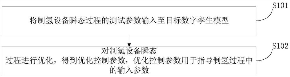 Method for optimizing transient process of alkaline water electrolysis hydrogen production equipment and hydrogen production system