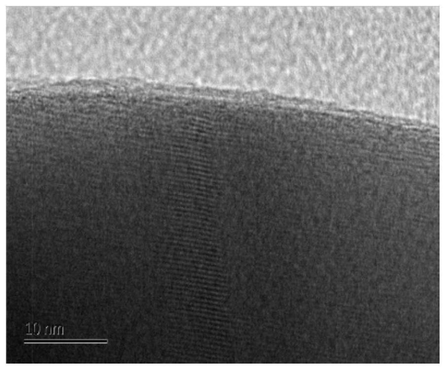 Coating method of nickel cobalt lithium manganese oxide ternary cathode material