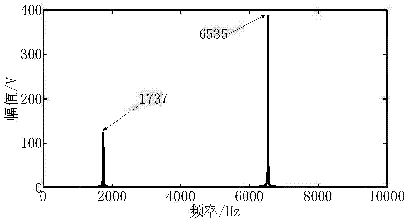 Linear narrowband filtering method based on resonance enhancement singular value decomposition