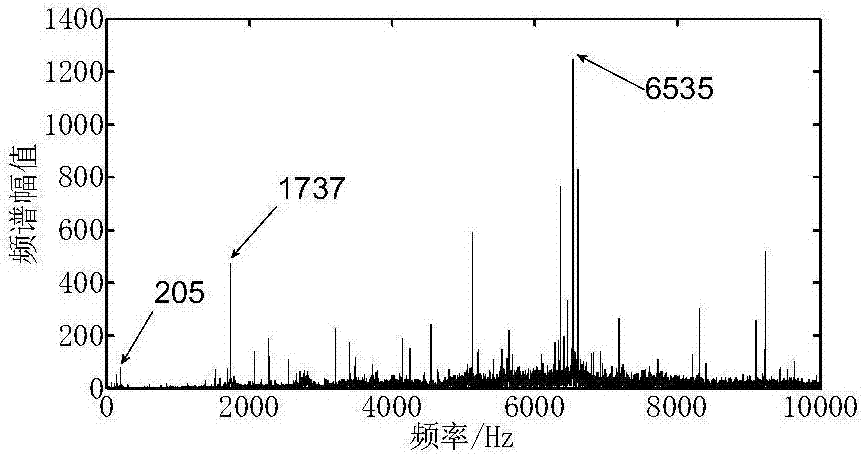 Linear narrowband filtering method based on resonance enhancement singular value decomposition