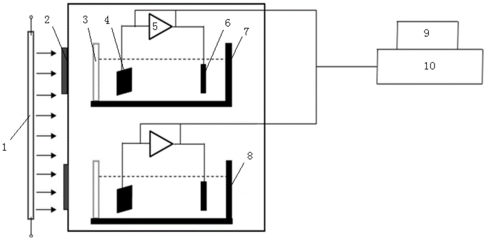 Photoelectrochemistry detection device with double detection pools and use method of photoelectrochemistry detection device