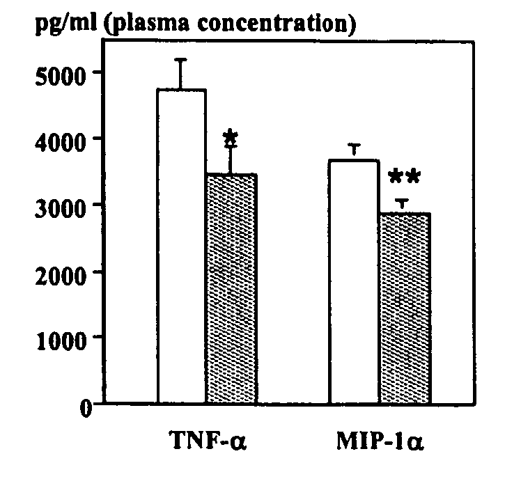 Purine derivatives as adenosine A1 receptor agonists and methods of use thereof