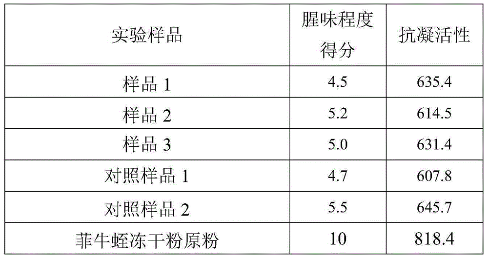 Composition for medicinal material deodorization and preparation method and application thereof