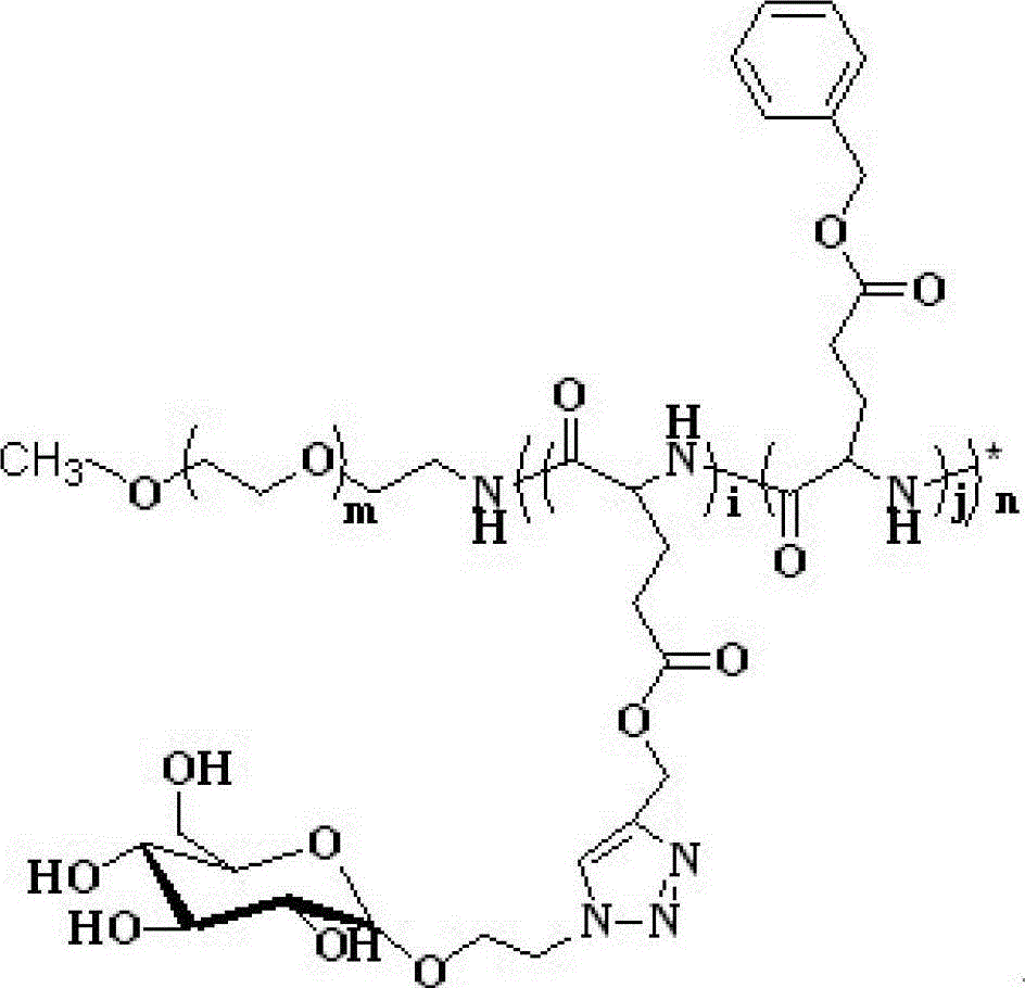 Polymer, glucose nano gel, glucose nano gel composition and preparation method thereof